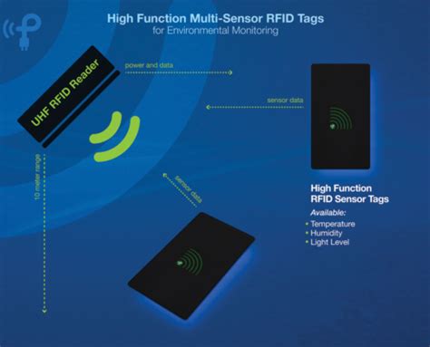 rfid sensor tag design